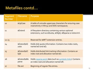Segment   Filename      Purpose
Number
10        $UpCase       A table of unicode uppercase characters for ensuring case
                        insensitivity in Win32 and DOS namespaces.

11        $Extend       A filesystem directory containing various optional
                        extensions, such as $Quota, $ObjId, $Reparse or $UsnJrnl.


12-23                   Reserved for $MFT extension entries.

24        $Extend$Q    Holds disk quota information. Contains two index roots,
          uota          named $O and $Q.

25        $Extend$O    Holds distributed link tracking information. Contains an
          bjId          index root and allocation named $O.

26        $Extend$Re Holds reparse point data (such as symbolic links). Contains
          parse       an index root and allocation named $R.

27        file.ext      Beginning of regular file entries.
                                                                                    13
 
