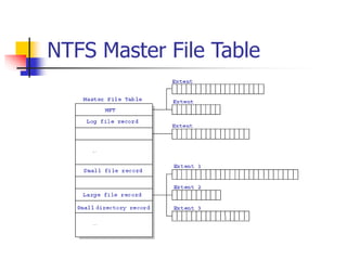 NTFS Master File Table
 