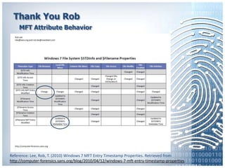 Leveraging NTFS Timeline Forensics during the Analysis of Malware | PPTX