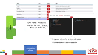 Integration
Builder
SOAP and REST Web-Service
ESB: IBM MB, Tibco, OSB, Fuse,
Active-MQ, Rabbit-MQ
‣ Integrate with other system with ease
‣ Integration with no-code or effort
Integration
Builder
 