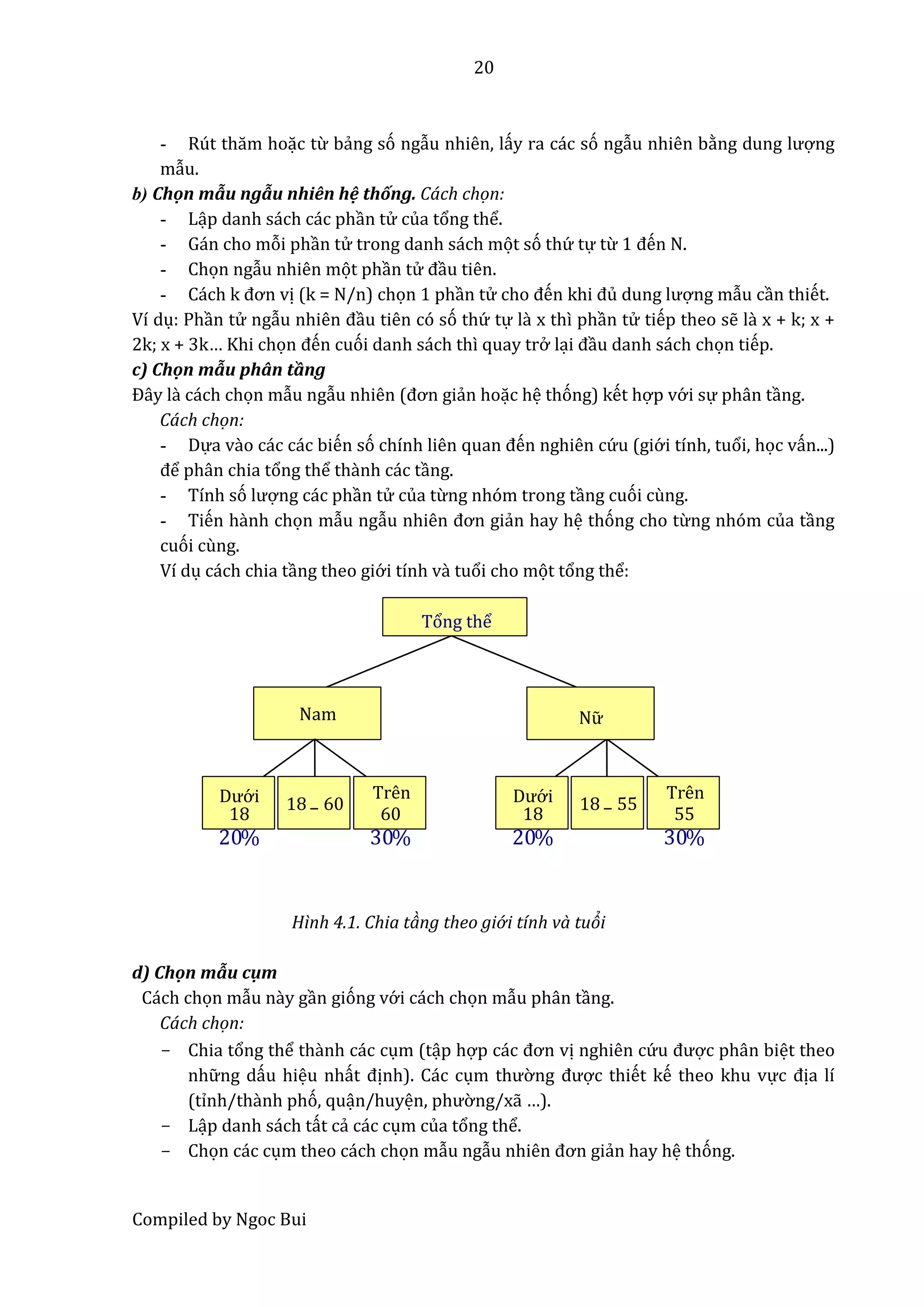 20
Compiled by Ngoc Bui
- Rút thăm hoặc từ bẩng só ngẫu nhiên, lấy ra các só ngẫu nhiên bằng dung lượng
mẫu.
b) Chộn mẫu ngẫu nhiên hệ thống. Cách chọn:
- Lập danh sách các phần tử của tổng thể.
- Gán cho mỗi phần tử trong danh sách mọt só thứ tự từ 1 đến N.
- Chọn ngẫu nhiên mọt phần tử đầu tiên.
- Cách k đơn vị (k = N/n) chọn 1 phần tử cho đến khi đủ dung lượng mẫu cần thiết.
Ví dụ: Phần tử ngẫu nhiên đầu tiên có só thứ tự lầ x thì phần tử tiếp theo sễ lầ x + k; x +
2k; x + 3k… Khi chọn đến cuói danh sách thì quay trở lại đầu danh sách chọn tiếp.
c) Chộn mẫu phân tầng
Đây là cách chọn mẫu ngẫu nhiên (đơn giẩn hoặc hệ thóng) kết hợp vớ i sự phân tầng.
Cách chọn:
- Dựa vầo các các biến só chính liên quân đến nghiên cứ u (giớ i tính, tuổi, học vấn...)
để phân chia tổng thể thầnh các tầng.
- Tính só lượng các phần tử của từng nhóm trong tầng cuói cùng.
- Tiến hầnh chọn mẫu ngẫu nhiên đơn giẩn hay hệ thóng cho từng nhóm của tầng
cuói cùng.
Ví dụ cách chia tầng theo giớ i tính vầ tuổi cho mọt tổng thể:
Hình 4.1. Chia tàng theo giớ i tính và tuỏi
d) Chộn mẫu cụm
Cách chọn mẫu này gần gióng vớ i cách chọn mẫu phân tầng.
Cách chọn:
- Chia tổng thể thầnh các cụm (tập hợp các đơn vị nghiên cứ u được phân biệt theo
nhữ ng dấu hiệu nhất định). Các cụm thườ ng được thiết kế theo khu vực địa lí
(tỉnh/thầnh phó, quận/huyện, phườ ng/xẫ …).
- Lập danh sách tất cẩ các cụm của tổng thể.
- Chọn các cụm theo cách chọn mẫu ngẫu nhiên đơn giẩn hay hệ thóng.
Nam
Tổng thể
Nữ
Dướ i
18
20%
18– 60
Trên
60
30%
Dướ i
18
20%
18 – 55
Trên
55
30%
 