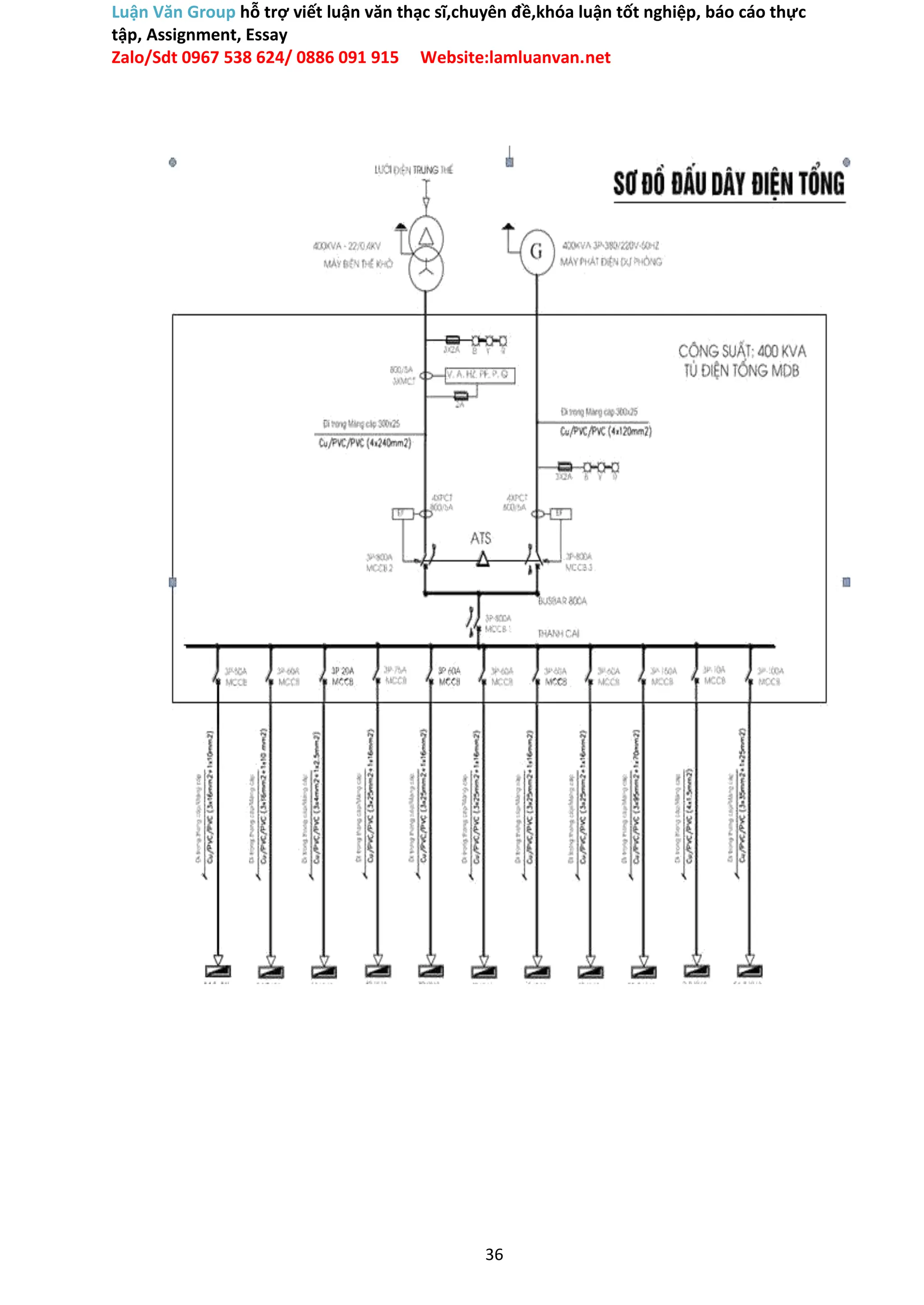 Luận Văn Group hỗ trợ viết luận văn thạc sĩ,chuyên đề,khóa luận tốt nghiệp, báo cáo thực
tập, Assignment, Essay
Zalo/Sdt 0967 538 624/ 0886 091 915 Website:lamluanvan.net
36
 