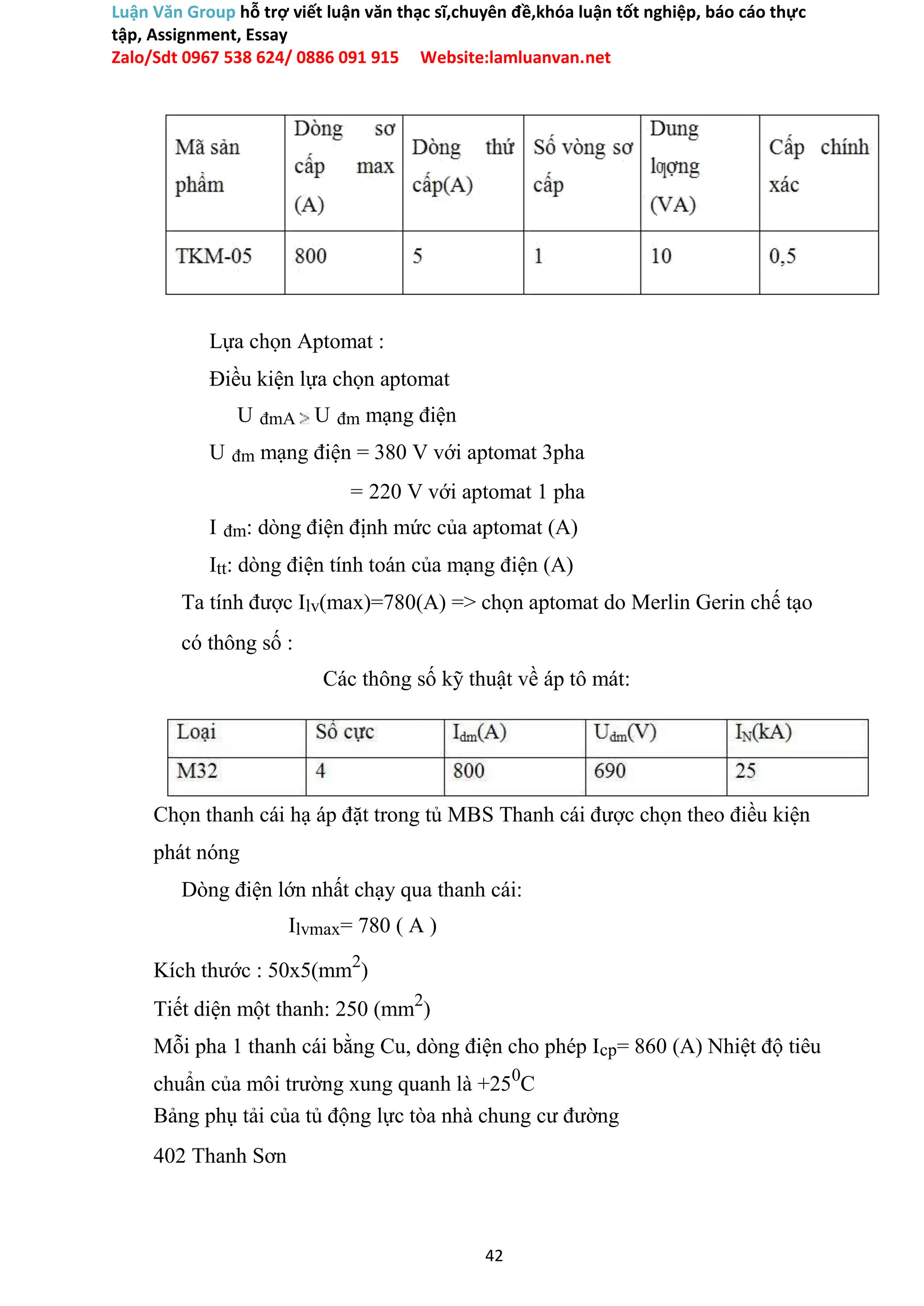 Luận Văn Group hỗ trợ viết luận văn thạc sĩ,chuyên đề,khóa luận tốt nghiệp, báo cáo thực
tập, Assignment, Essay
Zalo/Sdt 0967 538 624/ 0886 091 915 Website:lamluanvan.net
Lựa chọn Aptomat :
Điều kiện lựa chọn aptomat
U đmA U đm mạng điện
U đm mạng điện = 380 V với aptomat 3pha
= 220 V với aptomat 1 pha
I đm: dòng điện định mức của aptomat (A)
Itt: dòng điện tính toán của mạng điện (A)
Ta tính được Ilv(max)=780(A) => chọn aptomat do Merlin Gerin chế tạo
có thông số :
Các thông số kỹ thuật về áp tô mát:
Chọn thanh cái hạ áp đặt trong tủ MBS Thanh cái được chọn theo điều kiện
phát nóng
Dòng điện lớn nhất chạy qua thanh cái:
Ilvmax= 780 ( A )
Kích thước : 50x5(mm2
)
Tiết diện một thanh: 250 (mm2
)
Mỗi pha 1 thanh cái bằng Cu, dòng điện cho phép Icp= 860 (A) Nhiệt độ tiêu
chuẩn của môi trường xung quanh là +250
C
Bảng phụ tải của tủ động lực tòa nhà chung cư đường
402 Thanh Sơn
42
 