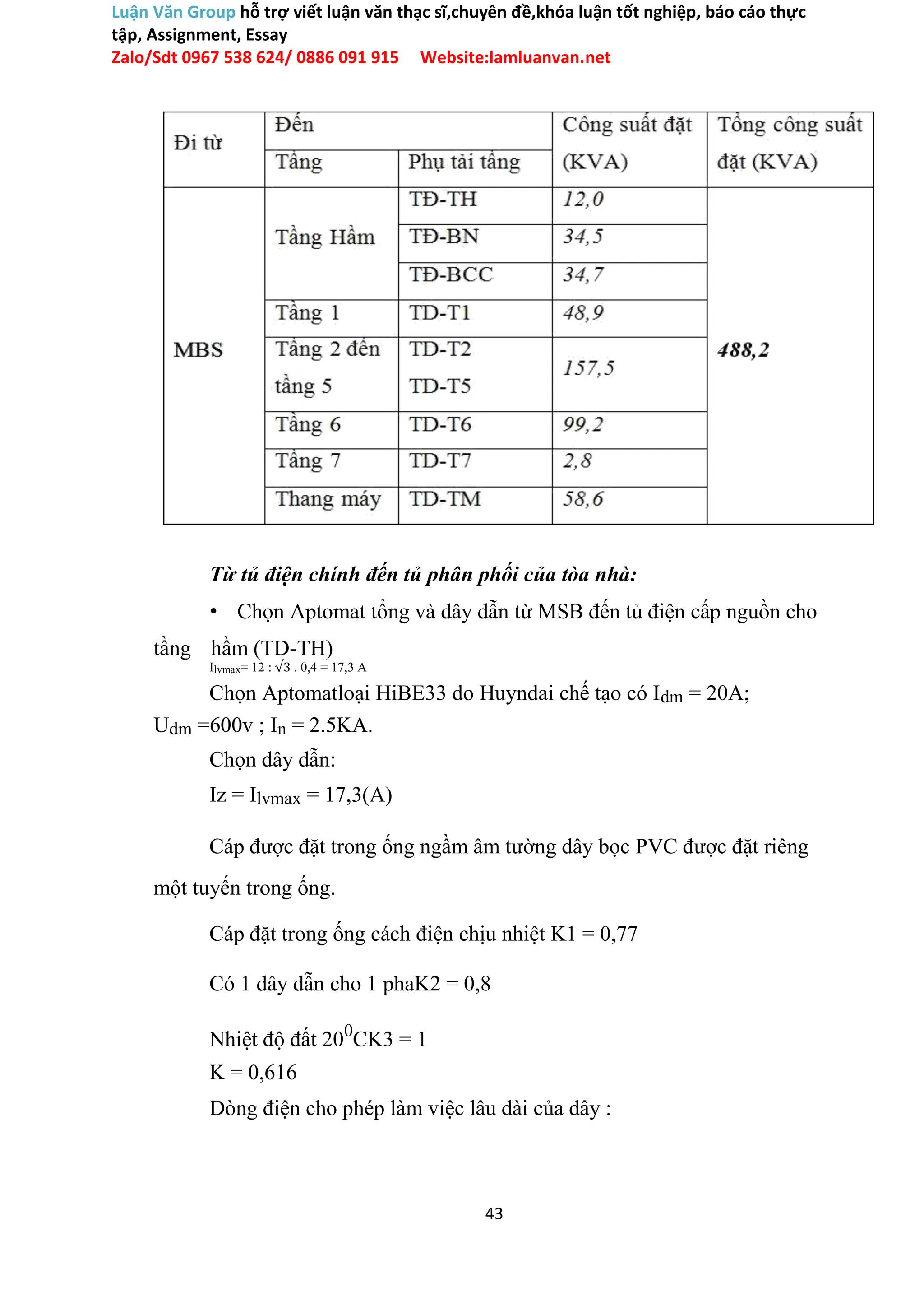 Luận Văn Group hỗ trợ viết luận văn thạc sĩ,chuyên đề,khóa luận tốt nghiệp, báo cáo thực
tập, Assignment, Essay
Zalo/Sdt 0967 538 624/ 0886 091 915 Website:lamluanvan.net
Từ tủ điện chính đến tủ phân phối của tòa nhà:
• Chọn Aptomat tổng và dây dẫn từ MSB đến tủ điện cấp nguồn cho
tầng hầm (TD-TH)
Ilvmax= 12 : √3 . 0,4 = 17,3 A
Chọn Aptomatloại HiBE33 do Huyndai chế tạo có Idm = 20A;
Udm =600v ; In = 2.5KA.
Chọn dây dẫn:
Iz = Ilvmax = 17,3(A)
Cáp được đặt trong ống ngầm âm tường dây bọc PVC được đặt riêng
một tuyến trong ống.
Cáp đặt trong ống cách điện chịu nhiệt K1 = 0,77
Có 1 dây dẫn cho 1 phaK2 = 0,8
Nhiệt độ đất 200
CK3 = 1
K = 0,616
Dòng điện cho phép làm việc lâu dài của dây :
43
 