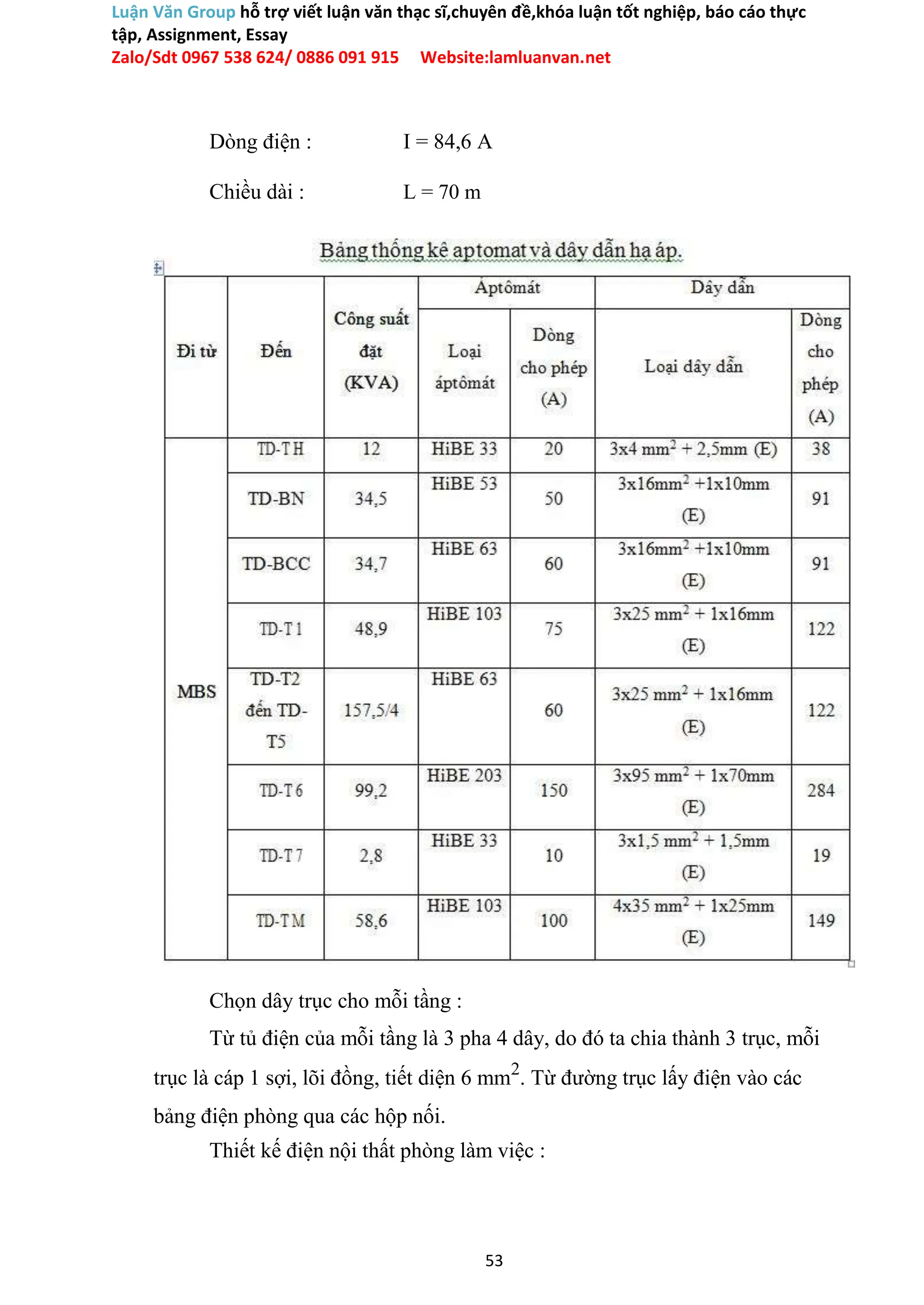 Luận Văn Group hỗ trợ viết luận văn thạc sĩ,chuyên đề,khóa luận tốt nghiệp, báo cáo thực
tập, Assignment, Essay
Zalo/Sdt 0967 538 624/ 0886 091 915 Website:lamluanvan.net
Dòng điện : I = 84,6 A
Chiều dài : L = 70 m
Chọn dây trục cho mỗi tầng :
Từ tủ điện của mỗi tầng là 3 pha 4 dây, do đó ta chia thành 3 trục, mỗi
trục là cáp 1 sợi, lõi đồng, tiết diện 6 mm2
. Từ đường trục lấy điện vào các
bảng điện phòng qua các hộp nối.
Thiết kế điện nội thất phòng làm việc :
53
 