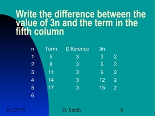 01/29/15 D. Smith 6
Write the difference between the
value of 3n and the term in the
fifth column
n Term Difference 3n
1 5 3 3 2
2 8 3 6 2
3 11 3 9 2
4 14 3 12 2
5 17 3 15 2
6
 