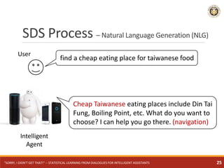 SDS Process – Natural Language Generation (NLG)
User
Intelligent
Agent
Cheap Taiwanese eating places include Din Tai
Fung,...