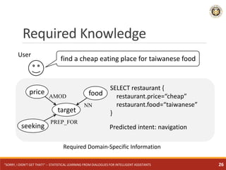 Required Knowledge
target
foodprice
AMOD
NN
seeking
PREP_FOR
SELECT restaurant {
restaurant.price=“cheap”
restaurant.food=...
