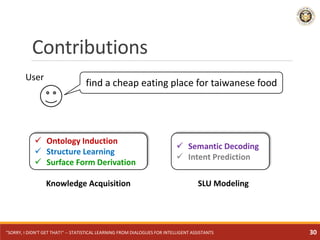  Ontology Induction
 Structure Learning
 Surface Form Derivation
 Semantic Decoding
 Intent Prediction
Contributions
User
Knowledge Acquisition SLU Modeling
find a cheap eating place for taiwanese food
"SORRY, I DIDN'T GET THAT!" -- STATISTICAL LEARNING FROM DIALOGUES FOR INTELLIGENT ASSISTANTS 30
 