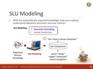 SLU Modeling
2) With the automatically acquired knowledge, how can a system
understand utterance semantics and user intents?
Organized
Domain
Knowledge
price=“cheap”
target=“restaurant”
intent=navigation
SLU Modeling
SLU Component
“can i have a cheap restaurant”
SLU Modeling
 Semantic Decoding
 Intent Prediction
"SORRY, I DIDN'T GET THAT!" -- STATISTICAL LEARNING FROM DIALOGUES FOR INTELLIGENT ASSISTANTS 32
 