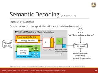Semantic Decoding [ACL-IJCNLP’15]
Input: user utterances
Output: semantic concepts included in each individual utterance
C...