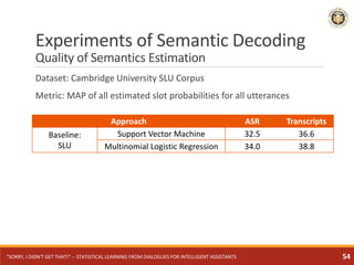 Experiments of Semantic Decoding
Quality of Semantics Estimation
Dataset: Cambridge University SLU Corpus
Metric: MAP of a...