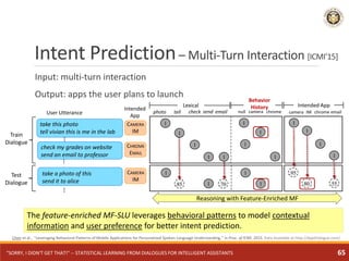 Intent Prediction– Multi-Turn Interaction [ICMI’15]
Input: multi-turn interaction
Output: apps the user plans to launch
1
...