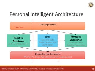 Personal Intelligent Architecture
Reactive
Assistance
ASR, LU, Dialog, LG, TTS
Proactive
Assistance
Inferences, User
Modeling, Suggestions
Data
Back-end Data
Bases, Services and
Client Signals
Device/Service End-points
(Phone, PC, Xbox, Web Browser, Messaging Apps)
User Experience
“call taxi”
"SORRY, I DIDN'T GET THAT!" -- STATISTICAL LEARNING FROM DIALOGUES FOR INTELLIGENT ASSISTANTS 71
 