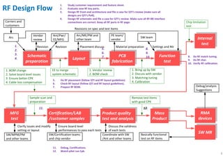 Supermicro Rack Solution Testing Flow Chart.pdf NTHU Comm Presentation | PDF