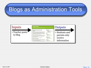 Blogs as Administration Tools 