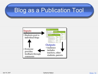 Blog as a Publication Tool 