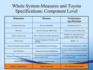 Whole System-Measures and Toyota Specifications: Component Level 81% of Patients are Satisfied Patient Satisfaction Patien...