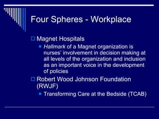 Four Spheres - Workplace <ul><li>Magnet Hospitals </li></ul><ul><ul><li>Hallmark  of a Magnet organization is nurses’ invo...