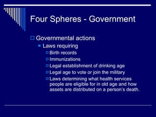 Four Spheres - Government <ul><li>Governmental actions </li></ul><ul><ul><li>Laws requiring </li></ul></ul><ul><ul><ul><li...