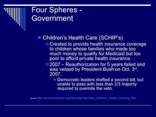 Four Spheres - Government <ul><ul><li>Children’s Health Care (SCHIP’s) </li></ul></ul><ul><ul><ul><li>Created to provide h...