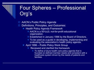 Four Spheres – Professional  Org’s <ul><li>AACN’s Public Policy Agenda </li></ul><ul><li>Definitions, Principles, and Outc...