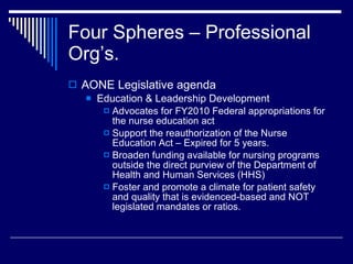 Four Spheres – Professional Org’s. <ul><li>AONE Legislative agenda </li></ul><ul><ul><li>Education & Leadership Developmen...