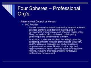 Four Spheres – Professional Org’s. <ul><li>International Council of Nurses </li></ul><ul><ul><li>INC Position </li></ul></...