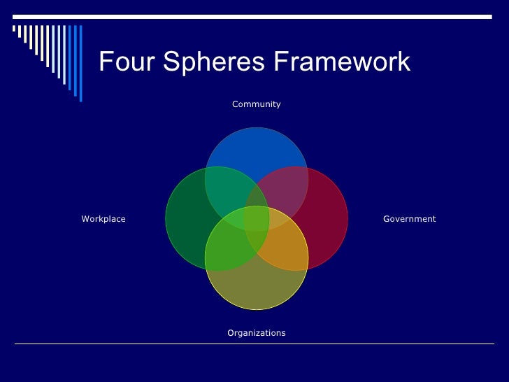 four spheres in political action in nursing The four spheres of political action in nursing (graded) order description i need my paper in apa format with proper citation, reference, doi number, please check. four spheres in political action in nursing The four spheres of political action in nursing (graded) order description i need my paper in apa format with proper citation, reference, doi number, please check.