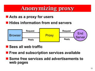 Anonymizing proxy Acts as a proxy for users Hides information from end servers Sees all web traffic Free and subscription services available Some free services add advertisements to web pages Proxy Browser End Server Request Request Reply Reply 