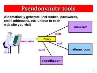 Pseudonymity tools quote.com nytimes.com expedia.com mfjh asef dsfdf Proxy Automatically generate user names, passwords, email addresses, etc. unique to each  web site you visit username 