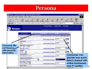 Persona Consumer fills out Persona with personal information Consumer can decide how each field is shared with online businesses and 3 rd  parties 