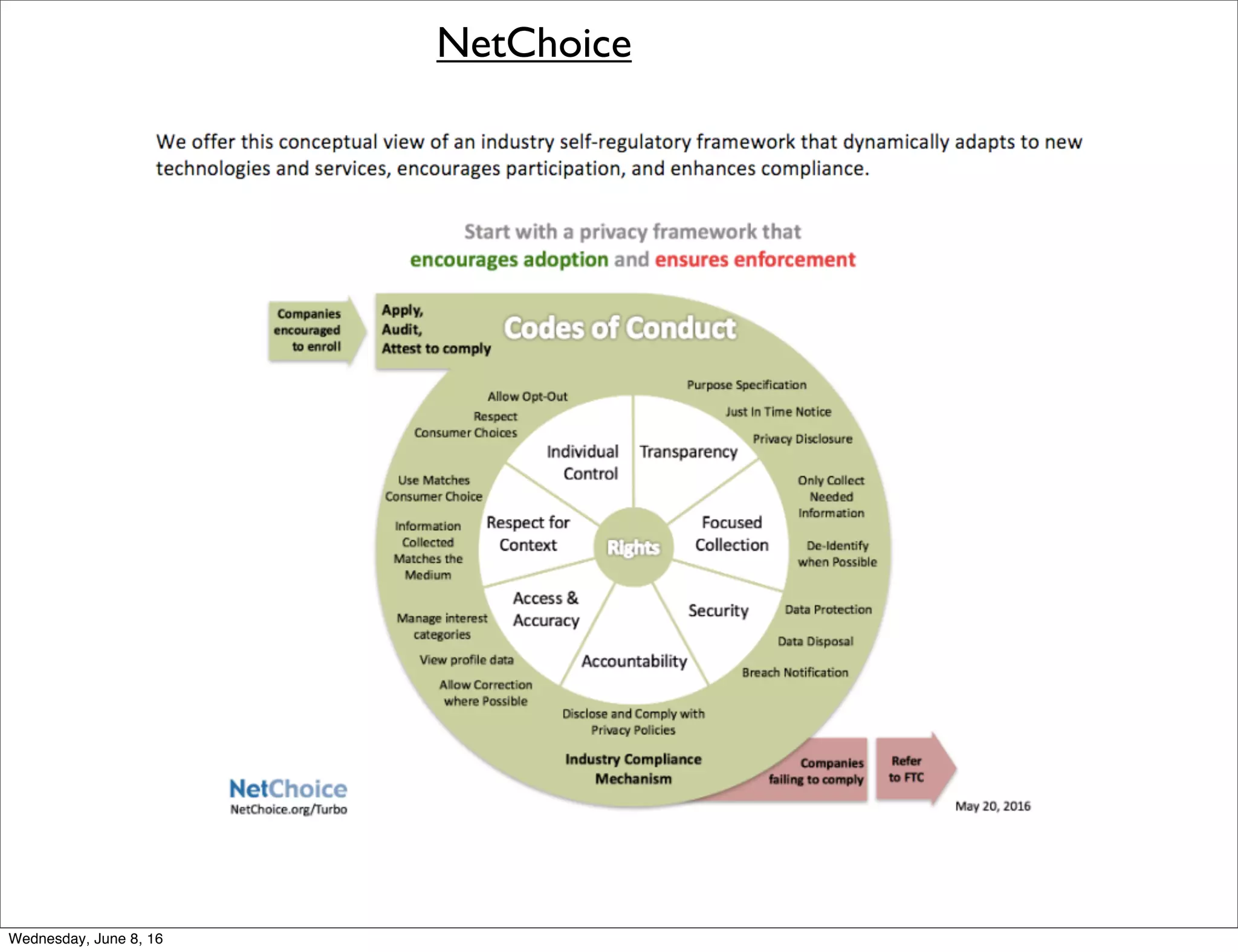 NetChoice
Thursday, June 9, 16
 