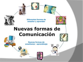 Diferentes formas de
enseñar y aprender

Nuevas formas de
Comunicación
Nuevas formas de
enseñanza - aprendizaje

 