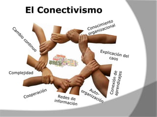 El Conectivismo

Complejidad

 