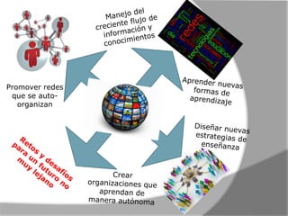 Promover redes
que se autoorganizan

 