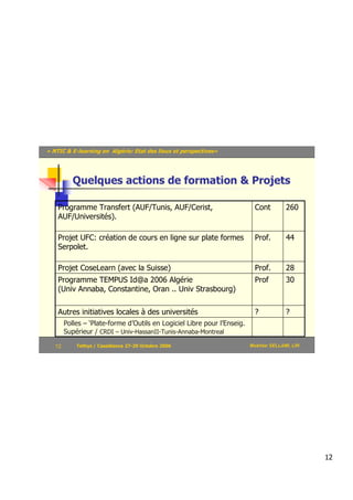 « NTIC & E-learning en Algérie: Etat des lieux et perspectives»




           Quelques actions de formation & Projets

    Programme Transfert (AUF/Tunis, AUF/Cerist,                             Cont        260
    AUF/Universités).

    Projet UFC: création de cours en ligne sur plate formes                 Prof.       44
    Serpolet.

    Projet CoseLearn (avec la Suisse)                                       Prof.       28
    Programme TEMPUS Id@a 2006 Algérie                                      Prof        30
    (Univ Annaba, Constantine, Oran .. Univ Strasbourg)

    Autres initiatives locales à des universités                            ?           ?
        Polles – ‘Plate-forme d’Outils en Logiciel Libre pour l’Enseig.
        Supérieur / CRDI – Univ-HassanII-Tunis-Annaba-Montreal

   12       Tethys / Casablanca 27-29 Octobre 2006                        Mokhtar SELLAMI, LRI




                                                                                                 12
 
