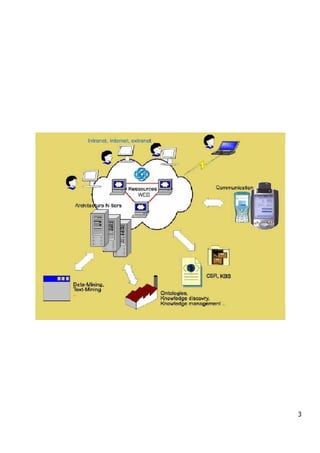 « NTIC & E-learning en Algérie: Etat des lieux et perspectives»




   3       Tethys / Casablanca 27-29 Octobre 2006                 Mokhtar SELLAMI, LRI




                                                                                         3
 