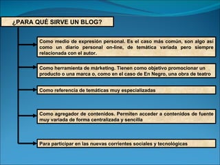 ¿PARA QUÉ SIRVE UN BLOG? Como referencia de temáticas muy especializadas Como herramienta de márketing. Tienen como objetivo promocionar un producto o una marca o, como en el caso de En Negro, una obra de teatro Como medio de expresión personal. Es el caso más común, son algo así como un diario personal on-line, de temática variada pero siempre relacionada con el autor.  Como agregador de contenidos. Permiten acceder a contenidos de fuente muy variada de forma centralizada y sencilla  Para participar en las nuevas corrientes sociales y tecnológicas  