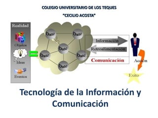 COLEGIO UNIVERSITARIO DE LOS TEQUES “CECILIO ACOSTA” Tecnología de la Información y Comunicación 
