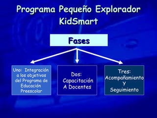 Programa Pequeño Explorador KidSmart Fases Uno:  Integración  a los objetivos del Programa de  Educación  Preescolar Dos:  Capacitación A Docentes Tres: Acompañamiento Y Seguimiento 