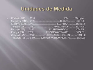  Kilobyte (KB)....... 2^10................................................. 1024.........1024 bytes
Megabyte (MB).... 2^20...........................................1048576............ 1024 KB
Gigabyte (GB)..... 2^30...................................... 1073741824.............1024 MB
Terabyte (TB)...... 2^40.................................1099511627776............ 1024 GB
Petabyte (PB)...... 2^50......................... 1125899906842624............. 1024 TB
Exabyte (EB)...... 2^60..................... 1152921504606846976............. 1024 PB
Zettabyte (ZB)..... 2^70................ 1180591620717411303424............ 1024 EB
Yottabyte (YB)..... 2^80.......... 1208925819614629174706176........... 1024 ZB
 