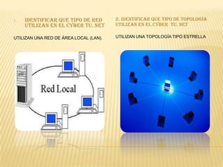 1.   IDENTIFICAR QUE TIPO DE RED        2. IDENTIFICAR QUE TIPO DE TOPOLOGÍA
     UTILIZAN EN EL CYBER TU. NET       UTILIZAN EN EL CYBER TU. NET

UTILIZAN UNA RED DE ÁREA LOCAL (LAN).   UTILIZAN UNA TOPOLOGÍA TIPO ESTRELLA
 