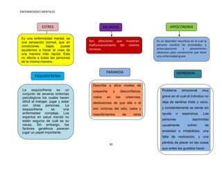 ENFERMEDADES MENTALES



               ESTRES                            NEUROSIS                                   HIPOCONDRIA

Es una enfermedad mental, es
una sensación normal, que en          Son afecciones que muestran                  Es un desorden neurótico en el cual la
condiciones    bajas     puede        malfuncionamiento del sistema                persona canaliza las ansiedades, y
                                      nervioso                                     preocupaciones     y    pensamiento
ayudarnos a hacer la cosa de
                                                                                   obsesivos para convencerse que tiene
una manera más rápida. Este
                                                                                   una enfermedad grave.
no afecta a todas las personas
de la misma manera.


                                                  PARANOIA                                        DEPRESION
         ESQUIZOFRENIA

                                        Describe a altos niveles de
 La      esquizofrenia     es   un      sospecha        y     desconfianza,            Problema       emocional      muy
 conjunto de severos síntomas
 psicológicos los cuales hacen          vistos     en       las     creencias,         grave en el cual el individuo no
 difícil el trabajar, jugar y estar     desilusiones de que ella o él                  deja de sentirse triste y vacio,
 con      otras    personas.    La
 esquizofrenia         es      una      son víctimas del odio, celos y                 y constantemente se siente sin
 enfermedad compleja. Los               resentimientos            de       otras       ayuda     o    esperanza.      Las
 expertos en salud mental no
 están seguros de cuál es su            personas. La persona que sufre                 personas               deprimidas
 causa. Sin embargo, los                del       desorden             personal        usualmente         sufren       de
 factores genéticos parecen
 jugar un papel importante.             paranoico parece normal, es                    ansiedad e irritabilidad, una
                                        sospechosa, desconfía, hostíl,                 falta de motivación, y una
                                        controladora y            rápida   para        pérdida de placer en las cosas
                                                   30
                                        desarrollar     resentimientos        y        que antes les gustaba hacer.
                                        celos.
 