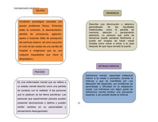 ENFERMEDADES MENTALES
                  DELIRIO
                                                                          DEMENCIA


    Condición psicológica asociada con
                                                           Describe una disminución o deterioro
    graves problemas físicos. Síntomas                     generalizado      de   las    facultades
    están la confusión, la desorientación,                 intelectuales, como la pérdida de
                                                           memoria,      atención  y  pensamiento
    pérdida   de   consciencia,   agitación,               abstracto. La persona que sufre de
    apatía e ilusiones (falta de percepción                demencia puede perderse fácilmente y
                                                           puede ser incapaz de hacer cosas
    del estímulo externo, tal como escuchar                simples como volver a entrar a la casa
    el ruido de las ruedas de una camilla de               después de que haya cerrado la puerta.
    hospital e imaginarse que es una
    máquina maquiladora que viene a
    despedazar.)


                                                                   RETRASO MENTAL

                   PSICOSIS
                                                        Deficiencia mental, capacidad intelectual
                                                        inferior a la media o promedio, durante la
                                                        infancia y que se manifiesta por una
  Es una enfermedad mental que se refiere a
                                                        alteración del desarrollo, por problemas de
  un estado mental descrito como una pérdida            aprendizaje y dificultad en la adaptación
                                                        social. Los individuos con algún grado de
  de contacto con la realidad. A las personas
                                                        deficiencia mental reciban una educación
  que lo padecen se les llama psicóticas. Las           especial, a ser posible desde la infancia
  personas que experimentan psicosis pueden
  presentar alucinaciones o delirios y pueden      31
  exhibir   cambios   en   su   personalidad   y
  pensamiento desorganizado.
 