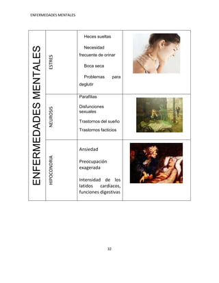 ENFERMEDADES MENTALES




 ENFERMEDADES MENTALES                   Heces sueltas

                                         Necesidad
                                       frecuente de orinar
                         ESTRES

                                         Boca seca

                                         Problemas         para
                                       deglutir

                                       Parafilias

                                       Disfunciones
                         NEUROSIS




                                       sexuales

                                       Trastornos del sueño
                                       Trastornos facticios



                                       Ansiedad
                         HIPOCONDRIA




                                       Preocupación
                                       exagerada

                                       Intensidad de los
                                       latidos cardíacos,
                                       funciones digestivas




                                                      32
 