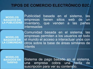 Publicidad basada en el sistema, las
empresas tienen sitios web de un
inventario, que venden a las partes
interesadas
MODELOS
BASADOS EN
LA PUBLICIDAD
Comunidad basada en el sistema, las
empresas permiten a los usuarios en todo
el mundo el acceso a interactuar unos con
otros sobre la base de áreas similares de
interés
MODELOS
BASADOS EN
LA COMUNIDAD
Sistema de pago basado en el sistema,
una empresa cobra una tarifa de
suscripción para ver su contenido.
MODELOS
BASADOS EN
TARIFAS
TIPOS DE COMERCIO ELECTRÓNICO B2C:
 