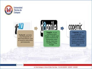 Turbo10.- permite
una búsqueda en
diez buscadores, que
el usuario selecciona
previamente.
Dogpile.- es un
metabuscador
simple y rápido que
utiliza motores de
búsqueda como
About, Ask.com,
FinWhat, Bing,
Google.
Copernic.- es un
programa
metabuscador cuyo
software se instala
en el ordenador.
Existe una versión
gratuita y otra de
pago
 