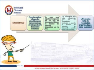 CARACTERÍSTICAS
Permite realizar
búsquedas
simultáneas en
varios motores
de búsqueda y/o
directorios
temáticos.
Se usan para
aquellas búsquedas
en las que es
interesante obtener
el máximo de
recursos
disponibles en la
red.
Las búsquedas son
más exhaustivas
que en los
buscadores,
teniendo en cuenta
el número de
motores de
búsqueda a donde
envía las consultas.
Ofrece una
lista de
resultados,
organizada por
cada buscador.
 