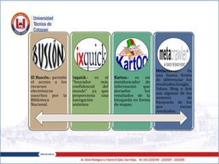 El Buscón.- permite
el acceso a los
recursos
electrónicos
suscritos por la
Biblioteca
Nacional.
Ixquick.- es el
"buscador más
confidencial del
mundo" ya que
proporciona una
navegación
anónima
Kartoo.- es un
metabuscador de
información que
devuelve los
resultados de la
búsqueda en forma
de mapas.
Metacrawler.- Es
una buena forma
de diferenciar los
resultados.Google,
Yahoo, Bing o Ask
son algunos de los
motores de
búsqueda de los
que extrae
resultados.
 